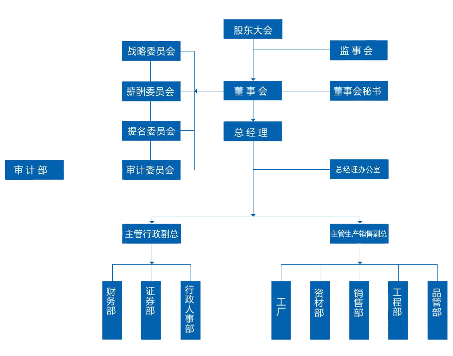 企業(yè)架構(gòu)