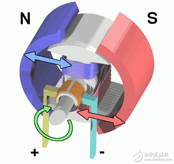 瓦形電機磁鐵