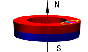 環(huán)形磁鐵充磁方